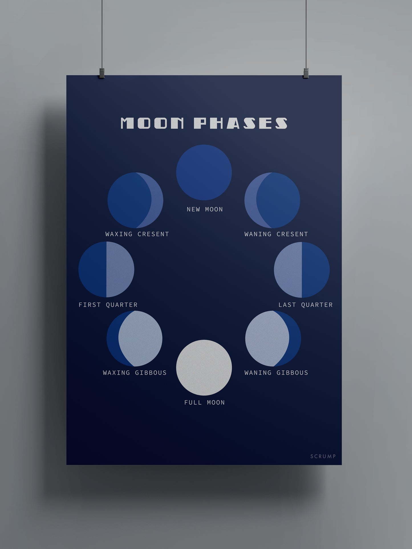 Moon Phases Print